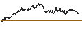 Gráfico intradía de UNLIMITED TURBO LONG - EIFFAGE
