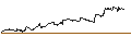 Intraday-grafiek van TURBO UNLIMITED LONG- OPTIONSSCHEIN OHNE STOPP-LOSS-LEVEL - VEOLIA ENVIRONNEMENT