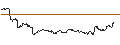 Intraday-grafiek van TURBO UNLIMITED LONG- OPTIONSSCHEIN OHNE STOPP-LOSS-LEVEL - SOCIÉTÉ GÉNÉRALE