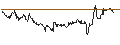 Intraday Chart für TURBO UNLIMITED LONG- OPTIONSSCHEIN OHNE STOPP-LOSS-LEVEL - PROSIEBENSAT.1 MEDIA