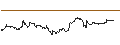 Gráfico intradía de TURBO UNLIMITED LONG- OPTIONSSCHEIN OHNE STOPP-LOSS-LEVEL - RHEINMETALL