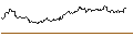 Intraday Chart für LONG MINI-FUTURE - SILVER