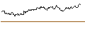 Intraday Chart für CALL - SPRINTER OPEN END - PLATINUM