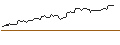 Gráfico intradía de LONG MINI-FUTURE - DEUTSCHE POST