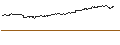 Gráfico intradía de OPEN END TURBO CALL-OPTIONSSCHEIN MIT SL - SOFTBANK GROUP