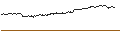 Intraday-grafiek van OPEN END TURBO CALL-OPTIONSSCHEIN MIT SL - SOFTBANK GROUP