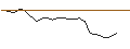 Intraday Chart für OPEN END TURBO CALL-OPTIONSSCHEIN MIT SL - VESTAS WIND SYSTEMS