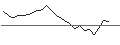 Intraday Chart für OPEN END TURBO CALL-OPTIONSSCHEIN MIT SL - ASTRAZENECA