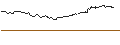 Intraday Chart für OPEN END TURBO CALL-OPTIONSSCHEIN MIT SL - BARCLAYS BANK