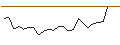 Intraday Chart für OPEN END TURBO CALL-OPTIONSSCHEIN MIT SL - BHP GROUP