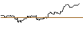 Intraday Chart für OPEN END TURBO CALL-OPTIONSSCHEIN MIT SL - GLENCORE