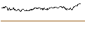 Intraday-grafiek van OPEN END TURBO CALL-OPTIONSSCHEIN MIT SL - BRITISH AMERICAN TOBACCO