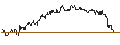 Intraday Chart für OPEN END TURBO CALL-OPTIONSSCHEIN MIT SL - BRITISH AMERICAN TOBACCO