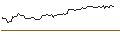 Intraday Chart für OPEN END TURBO BULL OPTIONSSCHEIN - ING GROEP