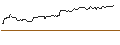 Intraday Chart für OPEN END TURBO BULL OPTIONSSCHEIN - ING GROEP