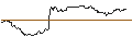 Intraday Chart für OPEN END TURBO BULL - SCHAEFFLE