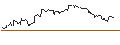 Intraday chart for LONG MINI-FUTURE - DEUTSCHE POST