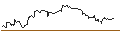 Intraday Chart für LONG MINI-FUTURE - DEUTSCHE POST