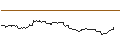 Gráfico intradía de LONG MINI-FUTURE - MCDONALD`S