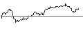 Intraday Chart für LONG MINI-FUTURE - CATERPILLAR