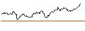 Intraday chart for LONG MINI-FUTURE - HEIDELBERG MATERIALS