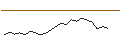 Gráfico intradía de LONG MINI-FUTURE - TOTALENERGIES