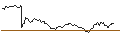 Gráfico intradía de LONG MINI-FUTURE - MERCK