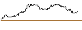 Intraday Chart für MINI LONG - SILVER