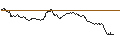 Gráfico intradía de LONG MINI-FUTURE - MCDONALD`S
