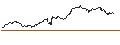 Intraday Chart für OPEN END TURBO BULL - HEIDELBERG MATERIALS