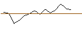 Grafico intraday di LONG MINI-FUTURE - PORSCHE AUTOMOBIL