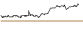 Intraday-grafiek van TURBO UNLIMITED LONG- OPTIONSSCHEIN OHNE STOPP-LOSS-LEVEL - DEUTSCHE POST