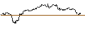 Graphique intraday de TURBO UNLIMITED LONG- OPTIONSSCHEIN OHNE STOPP-LOSS-LEVEL - DEUTSCHE BOERSE
