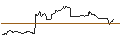 Intraday Chart für OPEN END TURBO CALL-OPTIONSSCHEIN MIT SL - DEUTZ