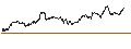 Intraday Chart für OPEN END TURBO CALL-OPTIONSSCHEIN MIT SL - EQUINOR