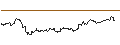 Gráfico intradía de OPEN END TURBO CALL-OPTIONSSCHEIN MIT SL - SIEMENS