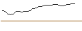 Intraday Chart für OPEN END TURBO CALL-OPTIONSSCHEIN MIT SL - ING GROEP