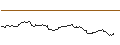 Intraday Chart für MINI LONG - BASF