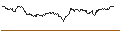 Intraday Chart für OPEN END TURBO BULL - NEMETSCHEK