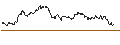 Gráfico intradía de TURBO UNLIMITED LONG- OPTIONSSCHEIN OHNE STOPP-LOSS-LEVEL - GLENCORE