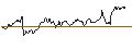 Gráfico intradía de TURBO UNLIMITED LONG- OPTIONSSCHEIN OHNE STOPP-LOSS-LEVEL - JUNGHEINRICH VZ