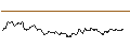 Intraday Chart für TURBO UNLIMITED LONG- OPTIONSSCHEIN OHNE STOPP-LOSS-LEVEL - JUNGHEINRICH VZ