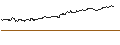 Intraday Chart für OPEN END TURBO CALL-OPTIONSSCHEIN MIT SL - DEUTSCHE TELEKOM