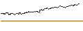 Intraday chart for OPEN END TURBO CALL-OPTIONSSCHEIN MIT SL - DEUTSCHE TELEKOM