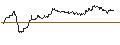 Intraday-grafiek van OPEN END TURBO CALL-OPTIONSSCHEIN MIT SL - CAPGEMINI