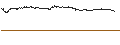 Intraday Chart für UNLIMITED TURBO BULL - PINTEREST