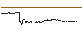 Gráfico intradía de CONSTANT LEVERAGE LONG - AIRBUS
