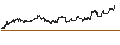 Gráfico intradía de UNLIMITED TURBO LONG - ASML HOLDING