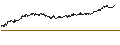 Intraday-grafiek van BEST UNLIMITED TURBO LONG CERTIFICATE - WOLTERS KLUWER