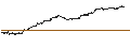 Intraday-grafiek van BEST UNLIMITED TURBO LONG CERTIFICATE - AGEAS/NV